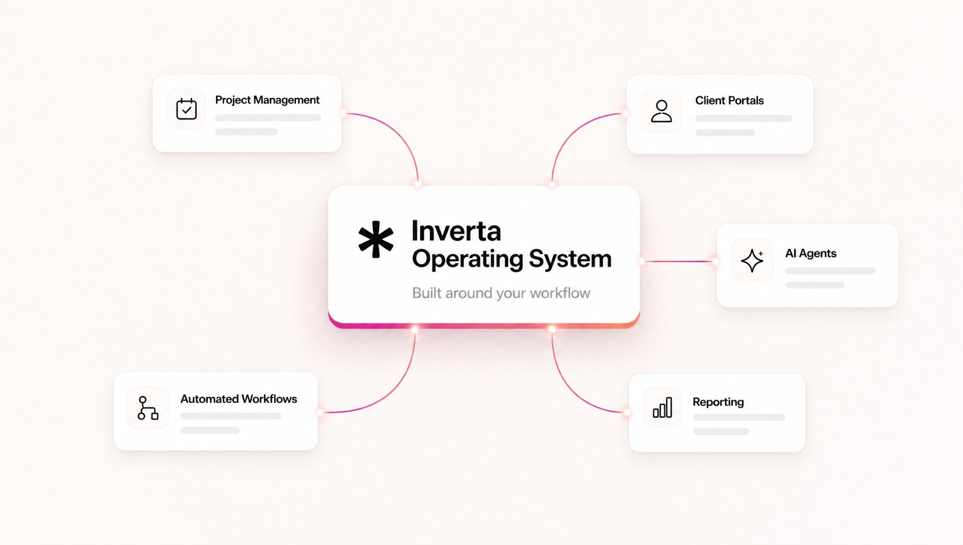 Agency operational audit dashboard